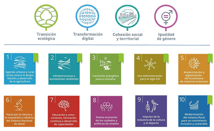 TRANSFORMACIÓN Y RESILIENCIA
